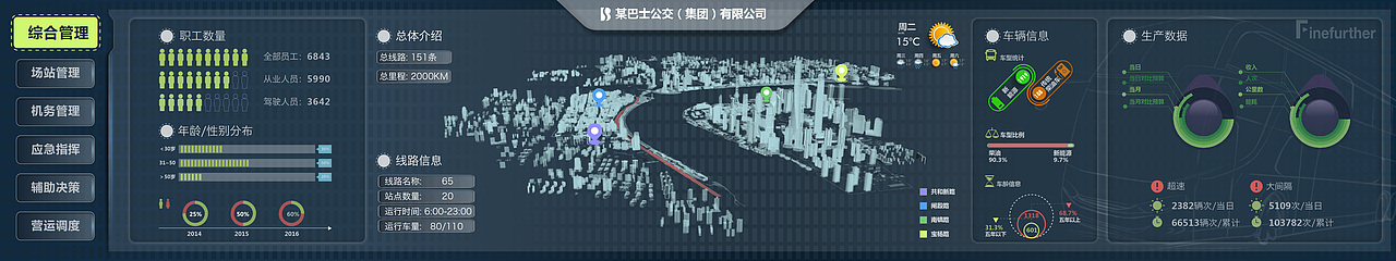 巴士公交（集团）有限公司大屏幕信息系统（图ZMTA0MzI1Mjgw） - 软件界面 - 站酷设计师FineFurther原创素材 - 站酷ZCOOL