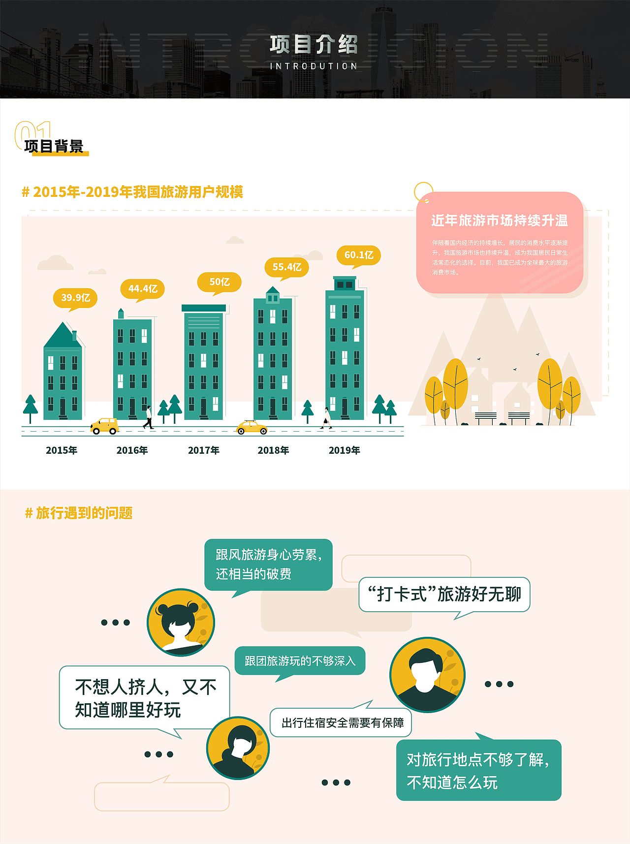 探路｜旅行App设计（图ZMjIyNjQxMzI4） - APP界面 - 站酷设计师润鱼runho原创素材 - 站酷ZCOOL