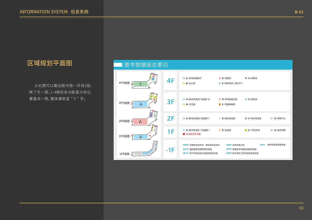 广东东软学院图书馆导视系统设计