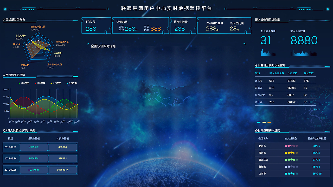 可视化大屏（图ZMjY3NTE2Nzgw） - 软件界面 - 站酷设计师caxca原创素材 - 站酷ZCOOL