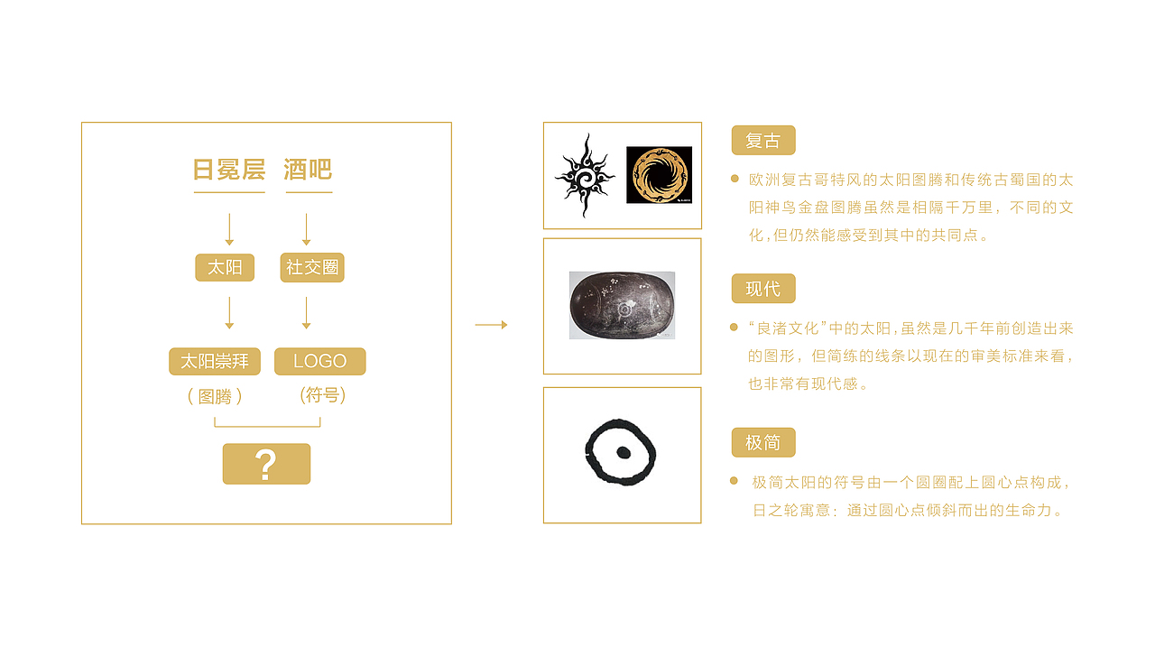【WHISKY酒吧品牌形象设计】日冕层（图ZMTkzODczOTI4） - 品牌 - 站酷设计师由白品牌原创素材 - 站酷ZCOOL