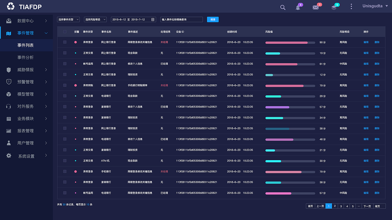 数据可视化-练习