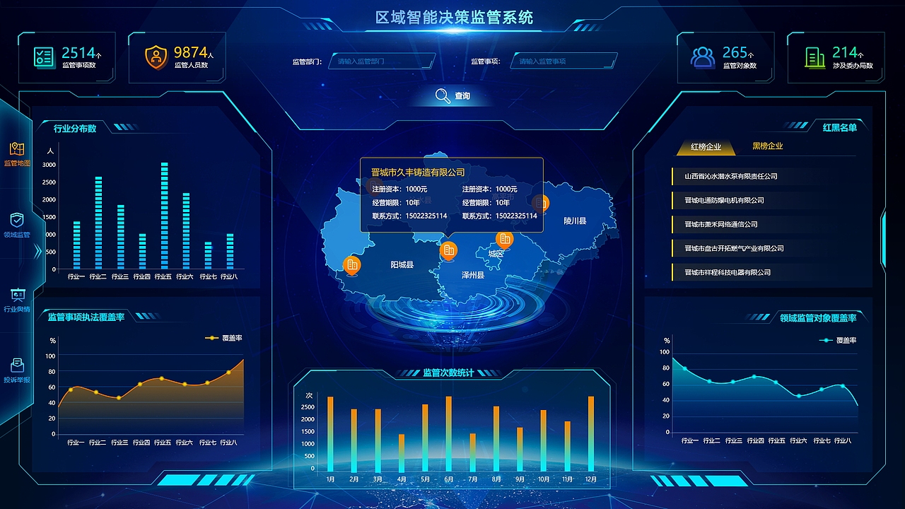 2018-2019数据可视化大屏合集