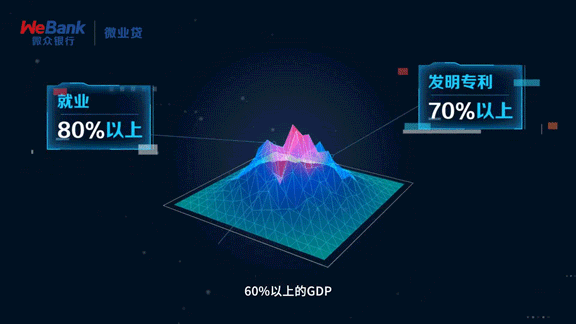 MG动画/点线科技感/企业服务【微众银行】微业贷