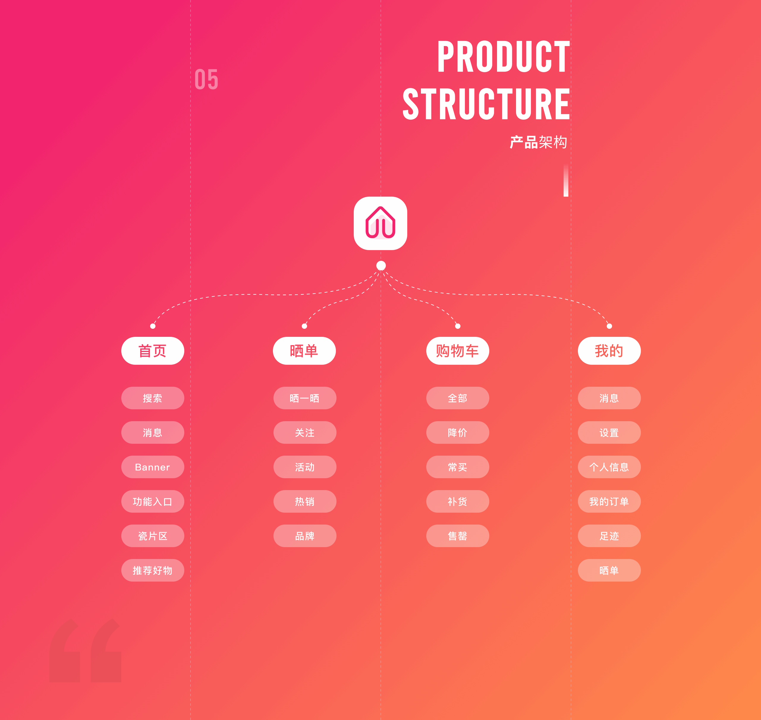 2020 | 个人作品集