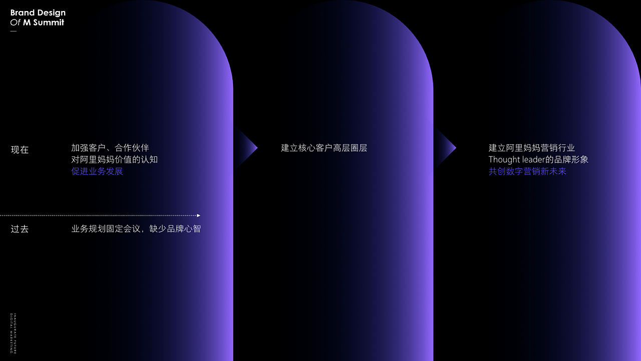 造一扇通往未来营销的“光之扉”-alimamaM峰会设计（图ZMTgzNDA5NDY0） - 品牌 - 站酷设计师南朗lohas原创素材 - 站酷ZCOOL