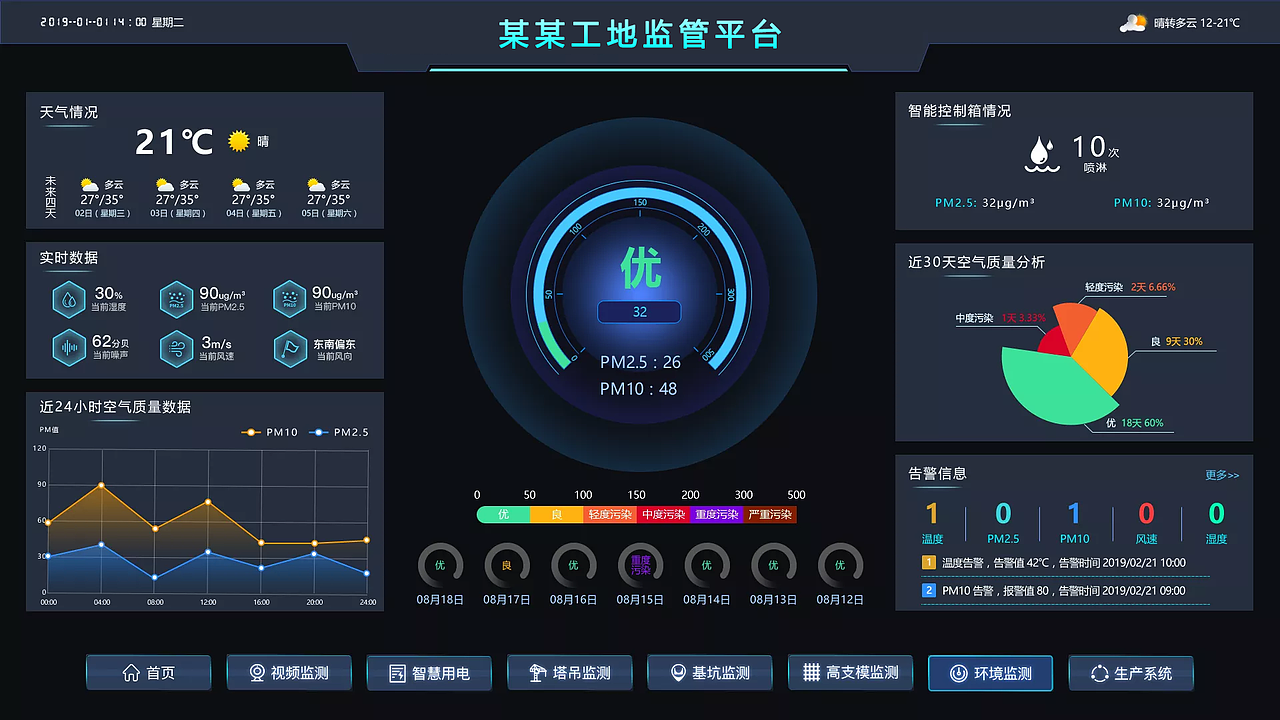 大屏、可视化、科技感 监管平台UI界面（图ZMTk5NjUyNjg4） - 软件界面 - 站酷设计师芒果不忙吃芒果原创素材 - 站酷ZCOOL