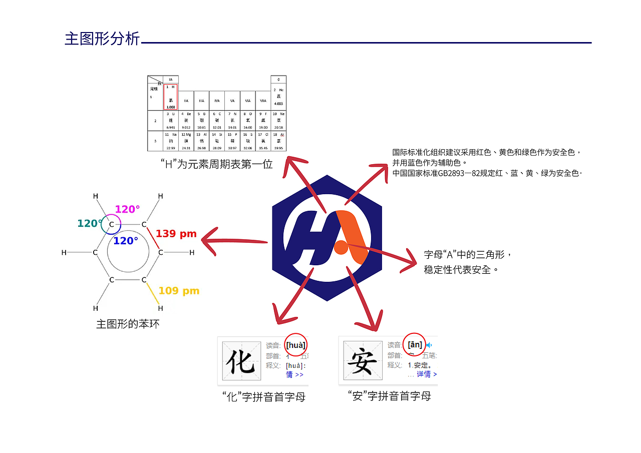 滨州学院化工与安全学院院徽设计