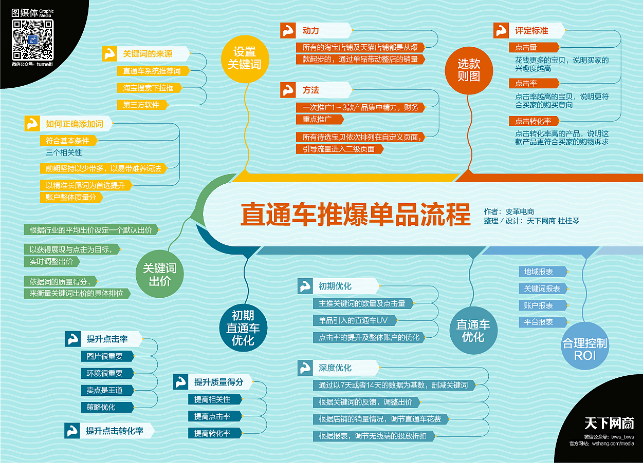 運營必須知道的四大“絕世”玩法（圖ZNzE2Njg4MzI=） - 信息圖表 - 站酷設(shè)計師_toguiqin_原創(chuàng)素材 - 站酷ZCOOL