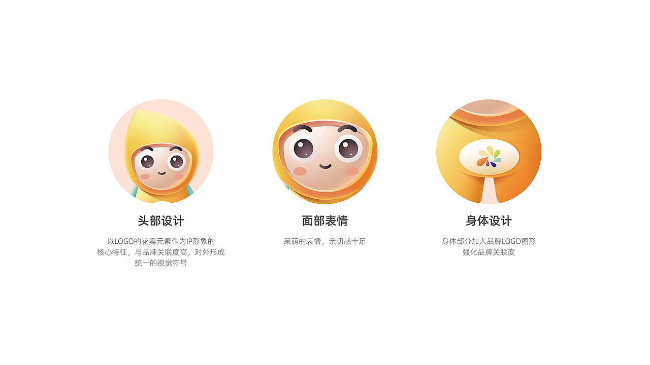 艺术培训中心VI形象升级+IP形象设计（图ZMjkwMzk5Mjg0） - 品牌 - 站酷设计师子晨设计原创素材 - 站酷ZCOOL