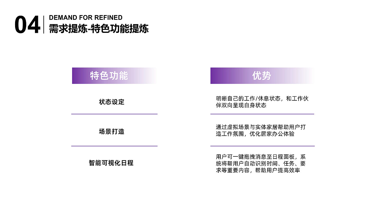 需求分析/概念设计/UI界面/版式-居家办公体验优化（图ZMjg0MDE2MzEy） - APP界面 - 站酷设计师三萧原创素材 - 站酷ZCOOL
