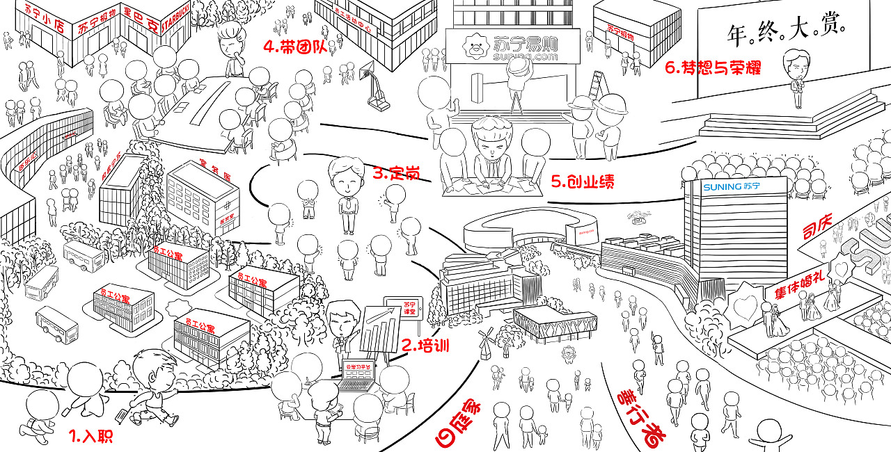蘇寧員工發(fā)展圖（圖ZMTE1NDAxMzY4） - 商業(yè)插畫 - 站酷設(shè)計(jì)師三好蘇原創(chuàng)素材 - 站酷ZCOOL