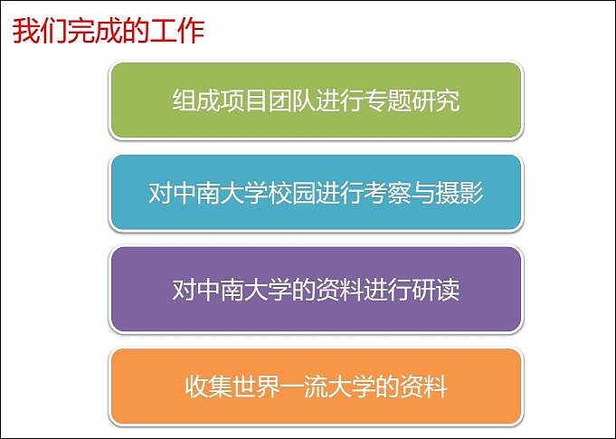 中南大学VI应用部分及学校文化规划（图ZOTA5ODMyMjA=） - 品牌 - 站酷设计师光合作用无白原创素材 - 站酷ZCOOL