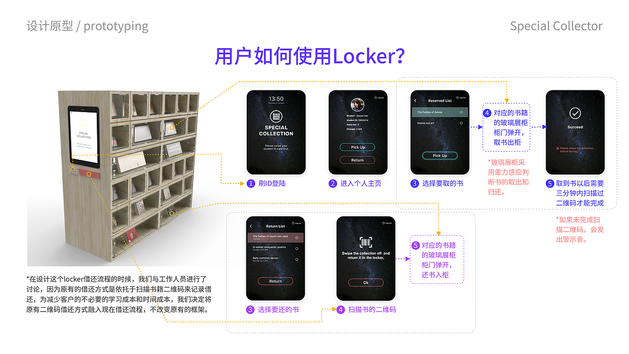 Monash 图书馆设计项目「Special Collector」