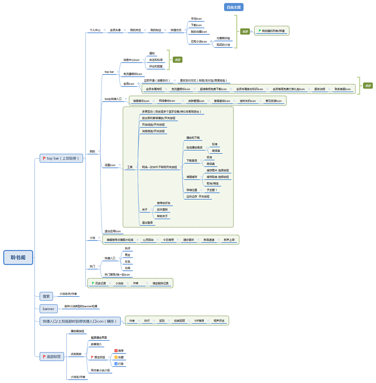 聆书阁APP（图ZMTEwMzk4Mjgw） - APP界面 - 站酷设计师雾月听风原创素材 - 站酷ZCOOL