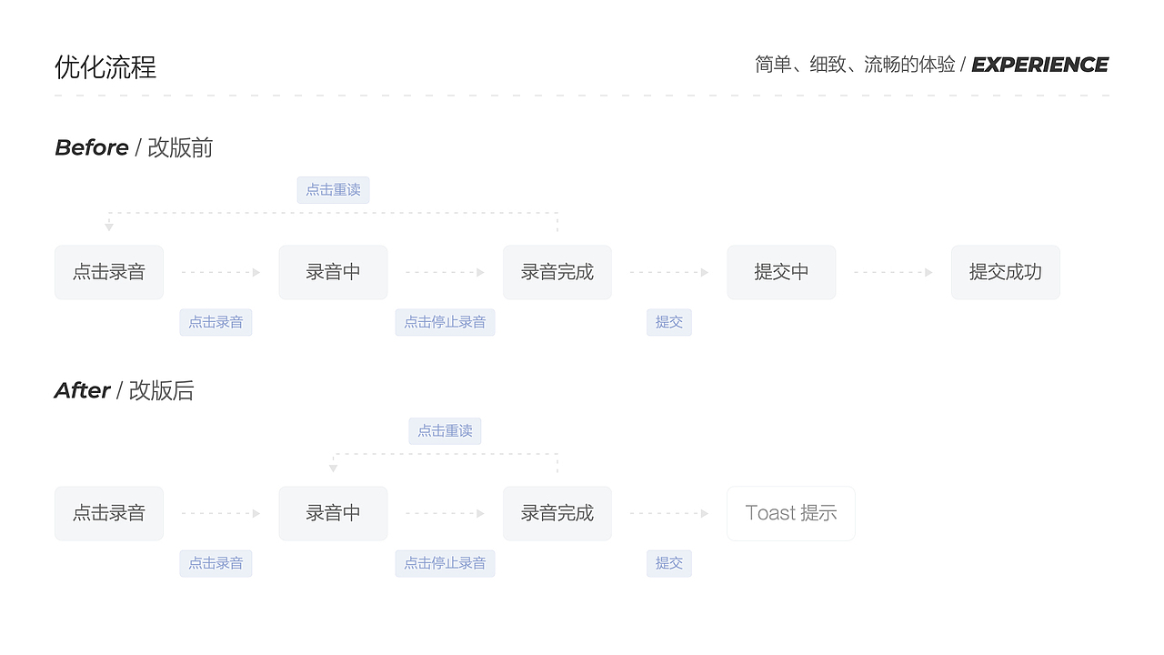 在线课堂直播间改版（图ZMjc0NDgyMTY0） - APP界面 - 站酷设计师ZDIiii原创素材 - 站酷ZCOOL
