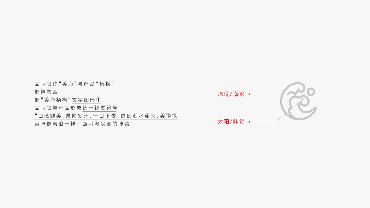 美海杨梅包装设计（图ZMjAyMjI2NzQ0） - 包装 - 站酷设计师张申洁原创素材 - 站酷ZCOOL