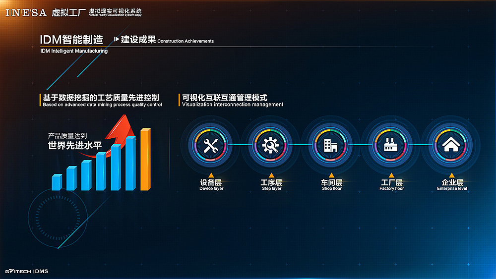 数据可视化（图ZMTE2NTE0OTc2） - 交互/UE - 站酷设计师cicixz原创素材 - 站酷ZCOOL