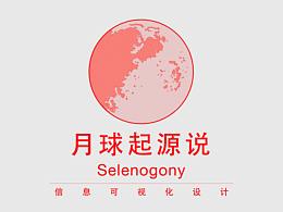 排版