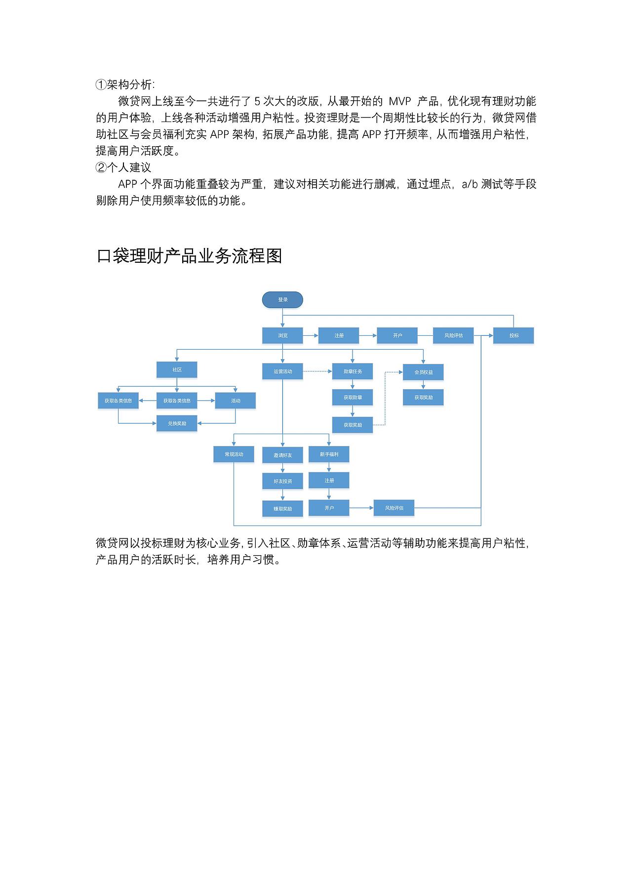微贷网产品分析（图ZMTUxMzQ4MTY0） - 其他 - 站酷设计师王铁柱是只产品汪原创素材 - 站酷ZCOOL