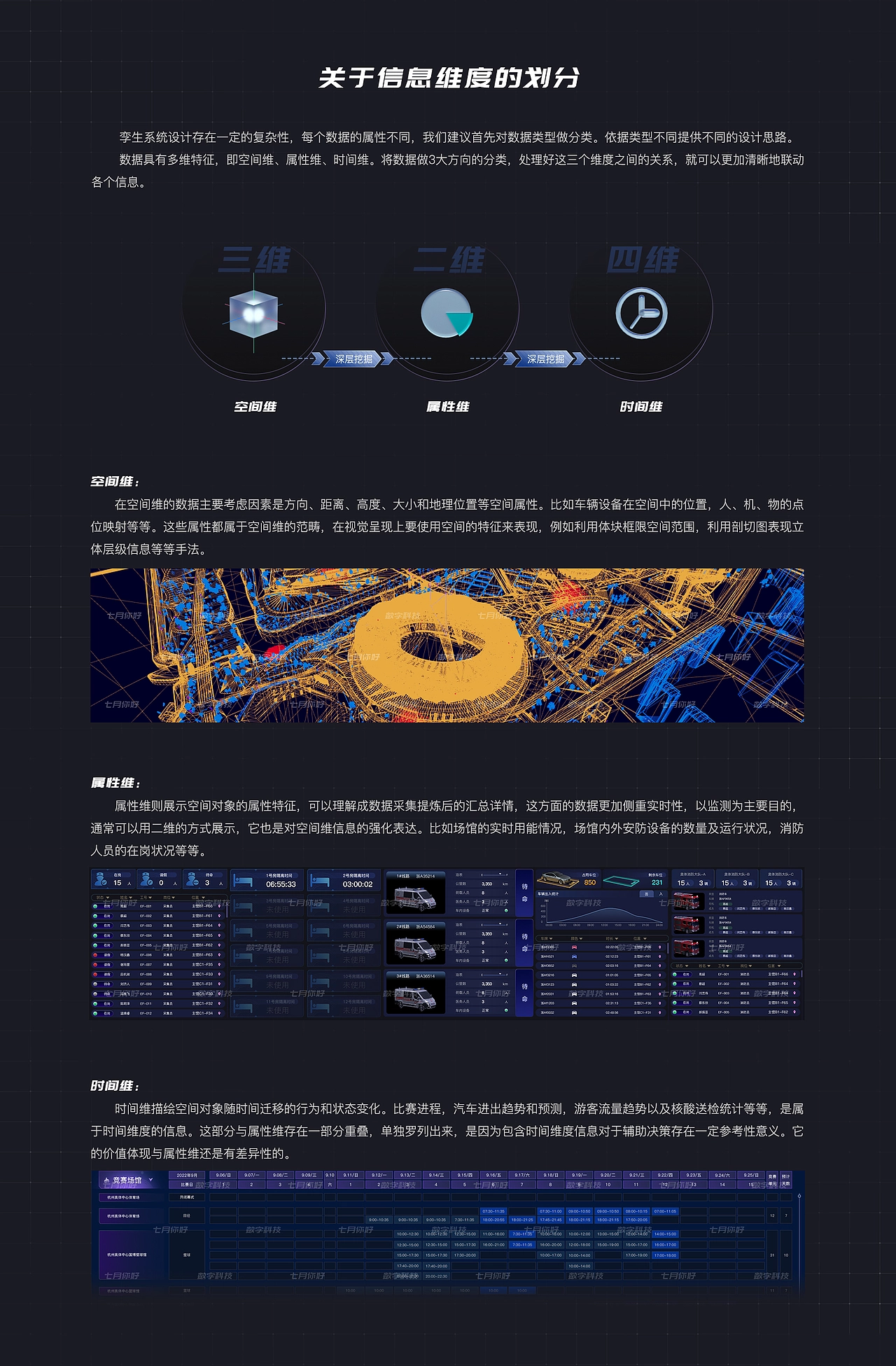 元宇宙杭州亚运智慧后勤保障数字孪生可视化系统