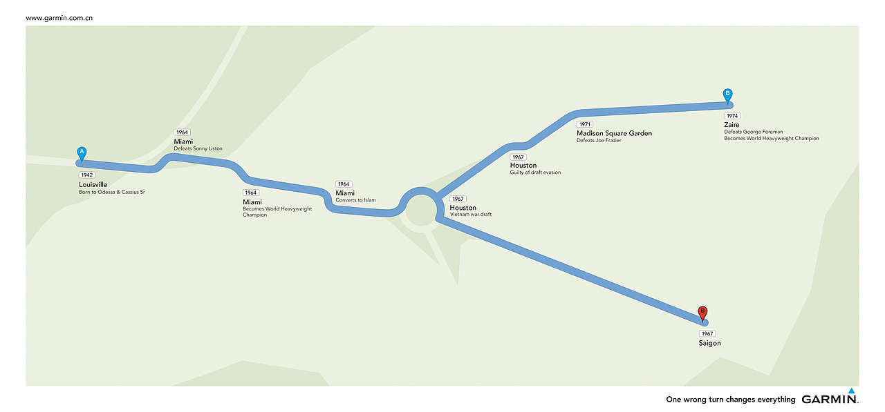 What if Muhammad Ali fought in Vietnam?
1942年 阿里在美国肯塔基州的路易斯维尔出生<br>1964年 阿里在迈阿密轻取利斯顿<br>1964年 成为新一代拳王<br>1964年 在迈阿密皈依伊斯兰教<br>1967年 在休斯顿发表反对越南战争宣言<br>1967年 以拒绝服兵役的罪名,吊销了阿里在全美各州的拳击执照,阿里赋闲在家。1971年 在麦迪逊广场花园击败乔·弗雷泽<br>1974年 阿里击败了拳王福尔曼,夺回了阔别7年时间的拳王金腰带<br>这是拳王阿里的精彩人生,如果他在1967年,发表发展宣言之后就参与越南战争,可能他早已战死沙场,没有之后这么精彩的人生。