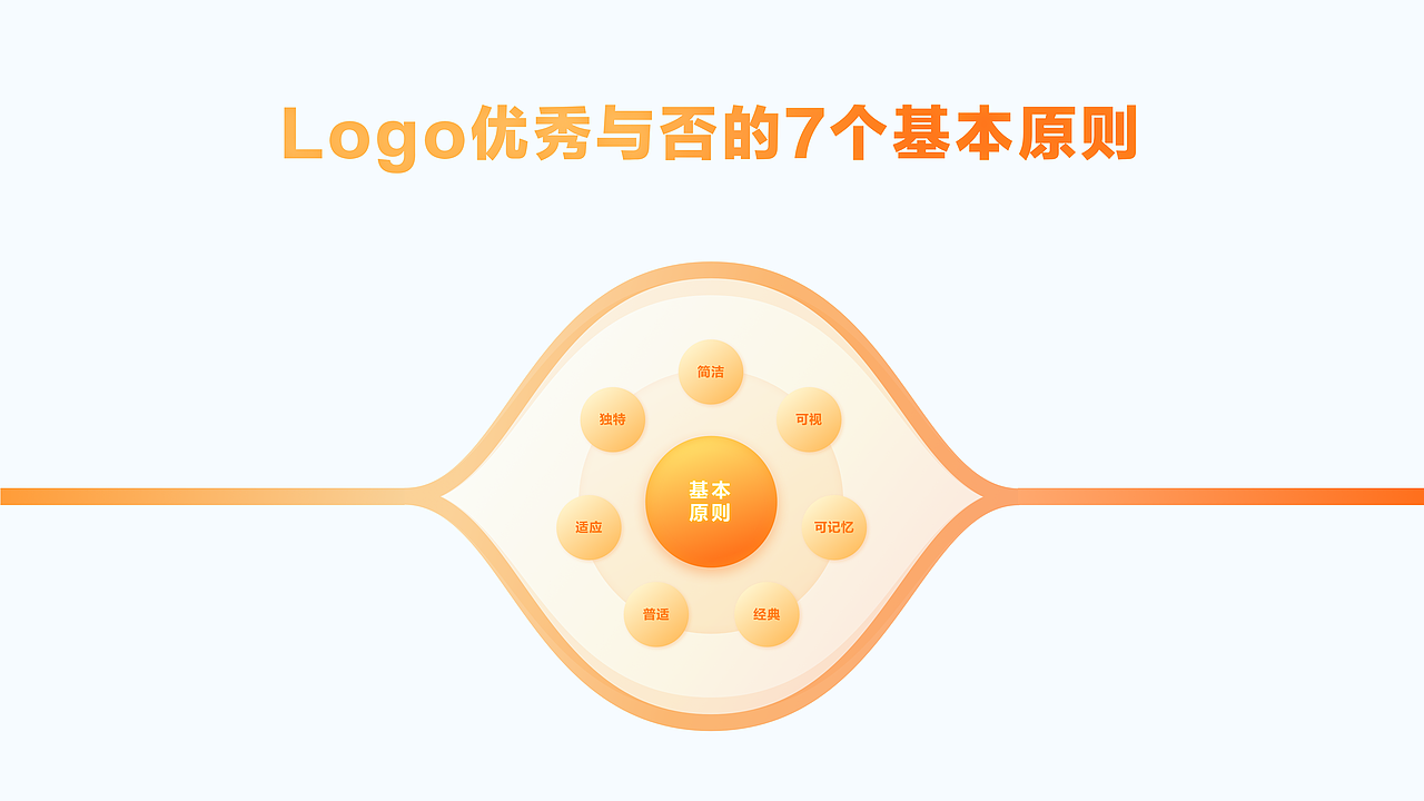 送你一份Logo设计攻略（图ZMjk0ODI4MTgw） - Logo - 站酷设计师夏梦欣原创素材 - 站酷ZCOOL