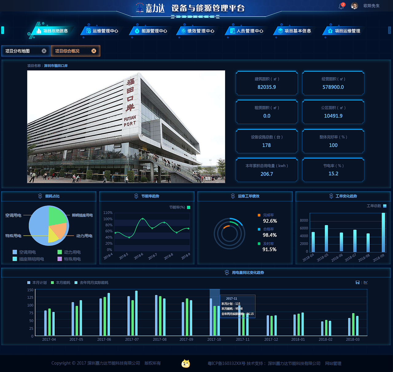 嘉力达设备与能源管理平台
