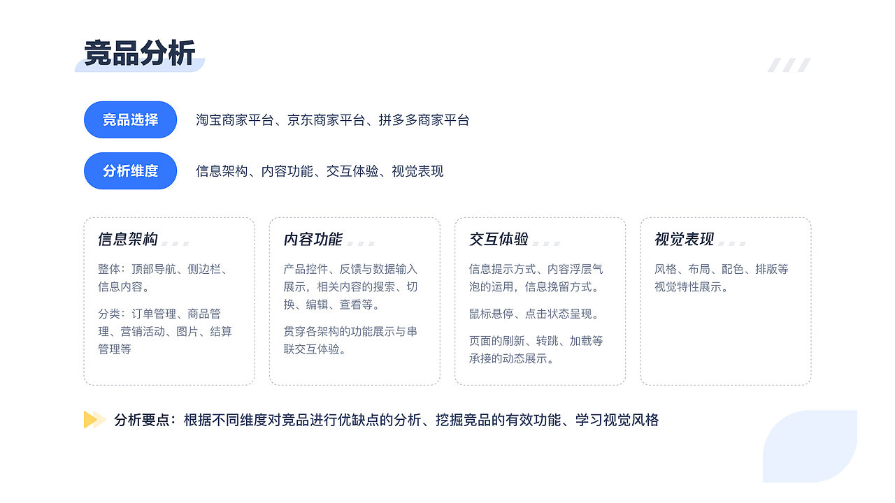 B端·商家平台设计思路（图ZMjg2OTQxNjA0） - 软件界面 - 站酷设计师升升123原创素材 - 站酷ZCOOL