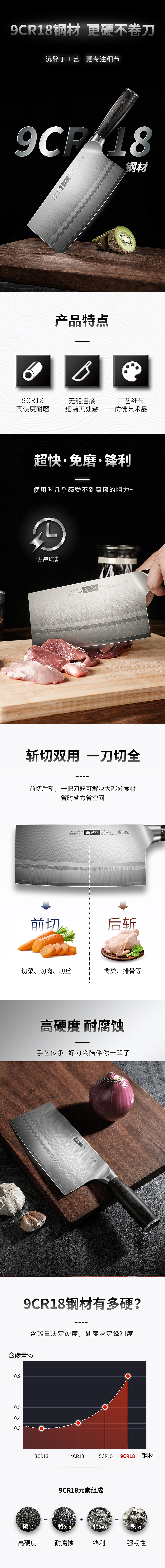 刀具详情（图ZMjA3MDI3ODY4） - 产品摄影 - 站酷设计师志焦原创素材 - 站酷ZCOOL