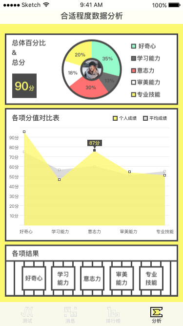 莓问题（图ZMTE4NjY3MTky） - APP界面 - 站酷设计师F_Kevin原创素材 - 站酷ZCOOL