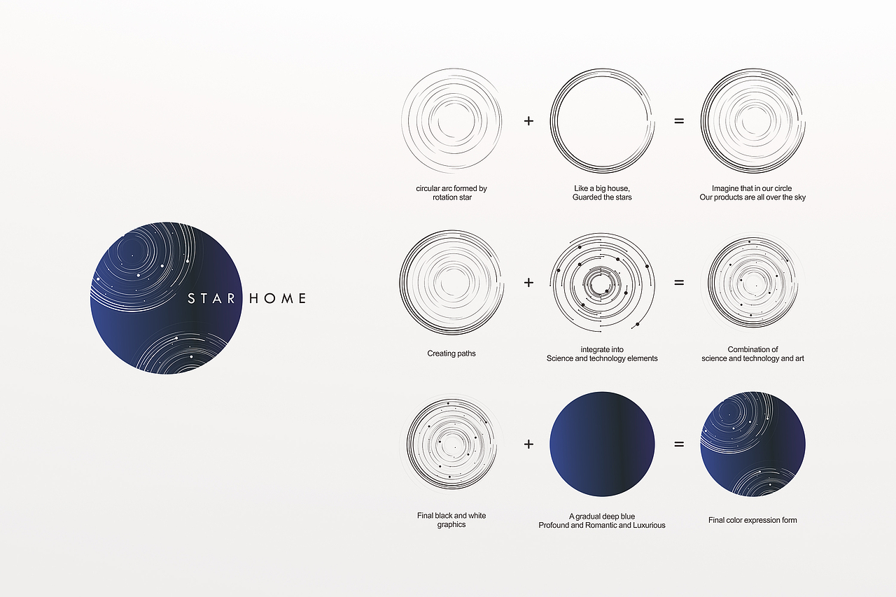 STAR HOME（Draft -undecided manuscript）part three（图ZMTEyNzQ4Mzc2） - 品牌 - 站酷设计师DarkWarrior原创素材 - 站酷ZCOOL