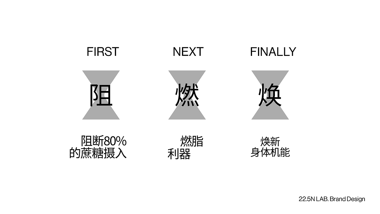 22.5N Lab | Maker coffee零售品牌全案策划(图ZMzAxNDE3OTY4) - 品牌 - 站酷设计师225nDesign原创素材 - 站酷ZCOOL