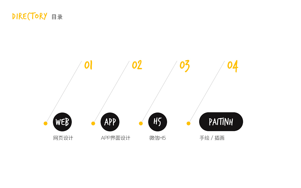 作品集PDF格式（图ZMTAyMTA1Mjcy） - 其他UI - 站酷设计师韩小宣原创素材 - 站酷ZCOOL