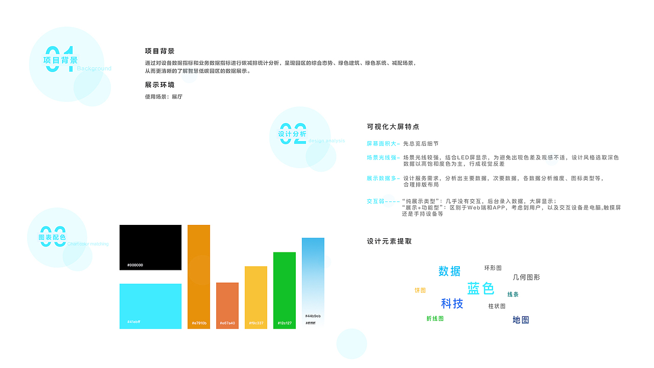 低碳园区智慧运行中心（图ZMjY2MjUzNzE2） - 其他UI - 站酷设计师李晓天X原创素材 - 站酷ZCOOL