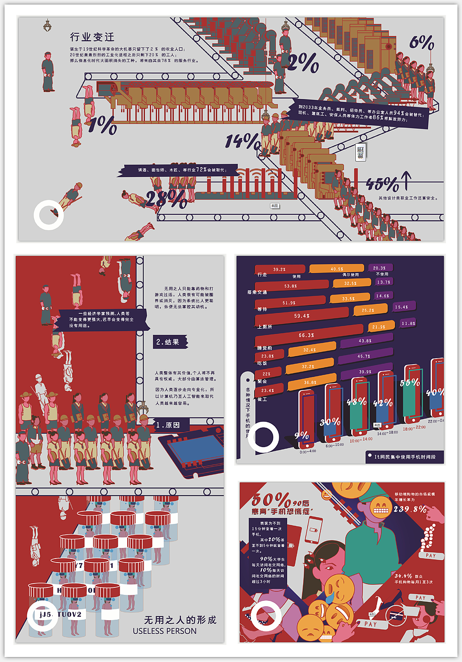 《无用阶级诞生史》信息图形&插画设计#青春答卷2018#(图ZMTE3NTQ3MDky) - 信息图表 - 站酷设计师括号二两原创素材 - 站酷ZCOOL