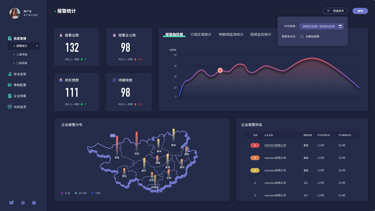 报警统计-后台 dashboard设计