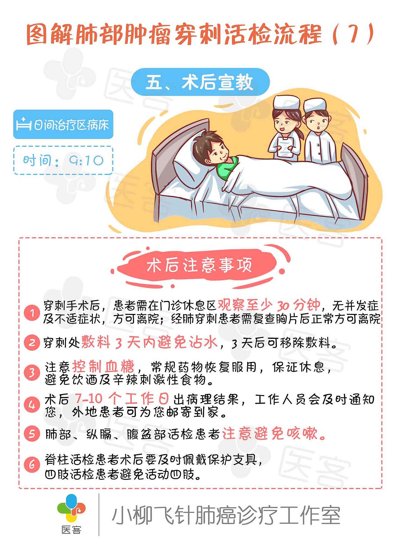 【医客工作室】医疗科普漫画:图解肺部肿瘤穿刺活检流程