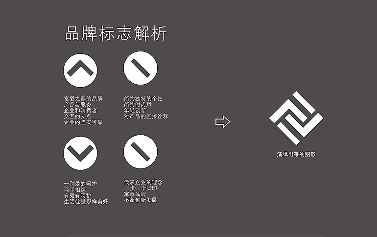 富爱之家品牌整合设计（图ZMjc2Njg1MzY=） - 品牌 - 站酷设计师JointDesign原创素材 - 站酷ZCOOL