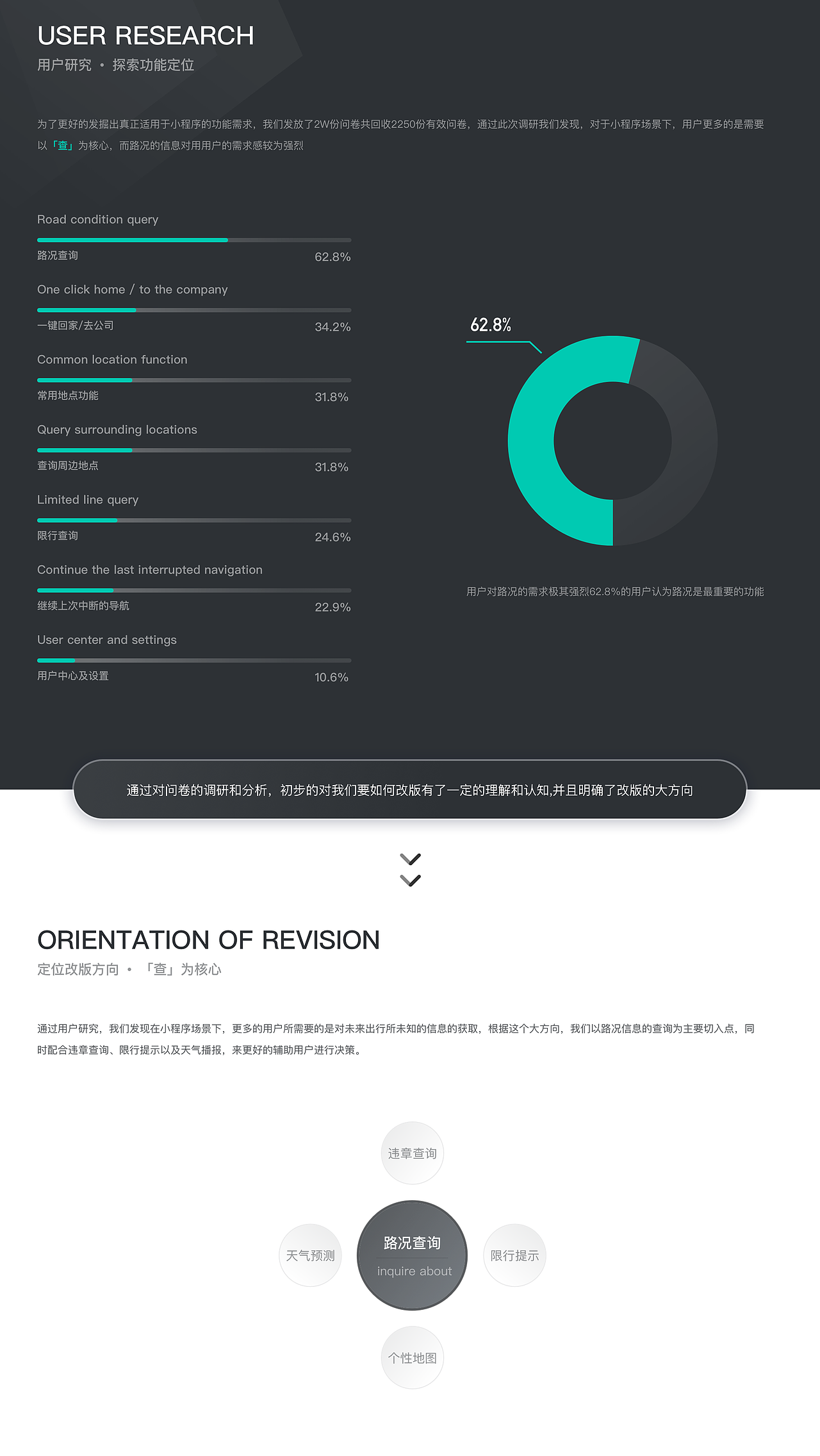 DIDI实习的一些项目