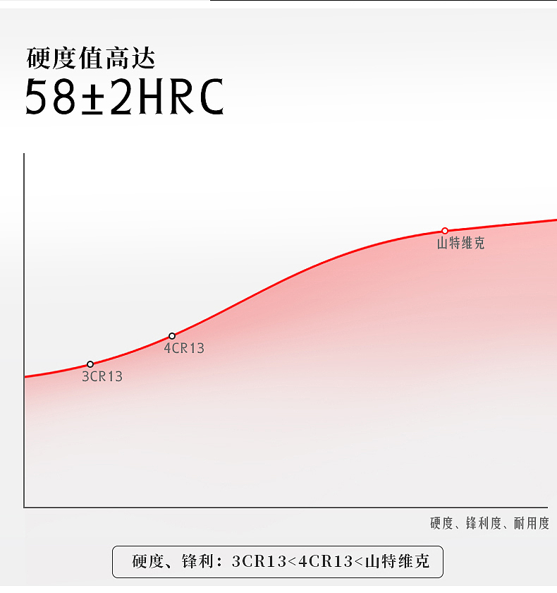 详情页——山特维克不锈钢刀（图ZMjU4OTcxNzk2） - 电商 - 站酷设计师Han德德儿原创素材 - 站酷ZCOOL