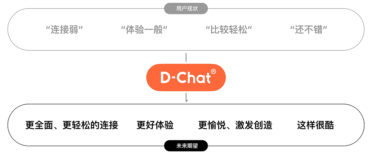 协作办公平台体验&品牌设计（图ZMjg4MzI0ODgw） - 软件界面 - 站酷设计师我是东啊原创素材 - 站酷ZCOOL