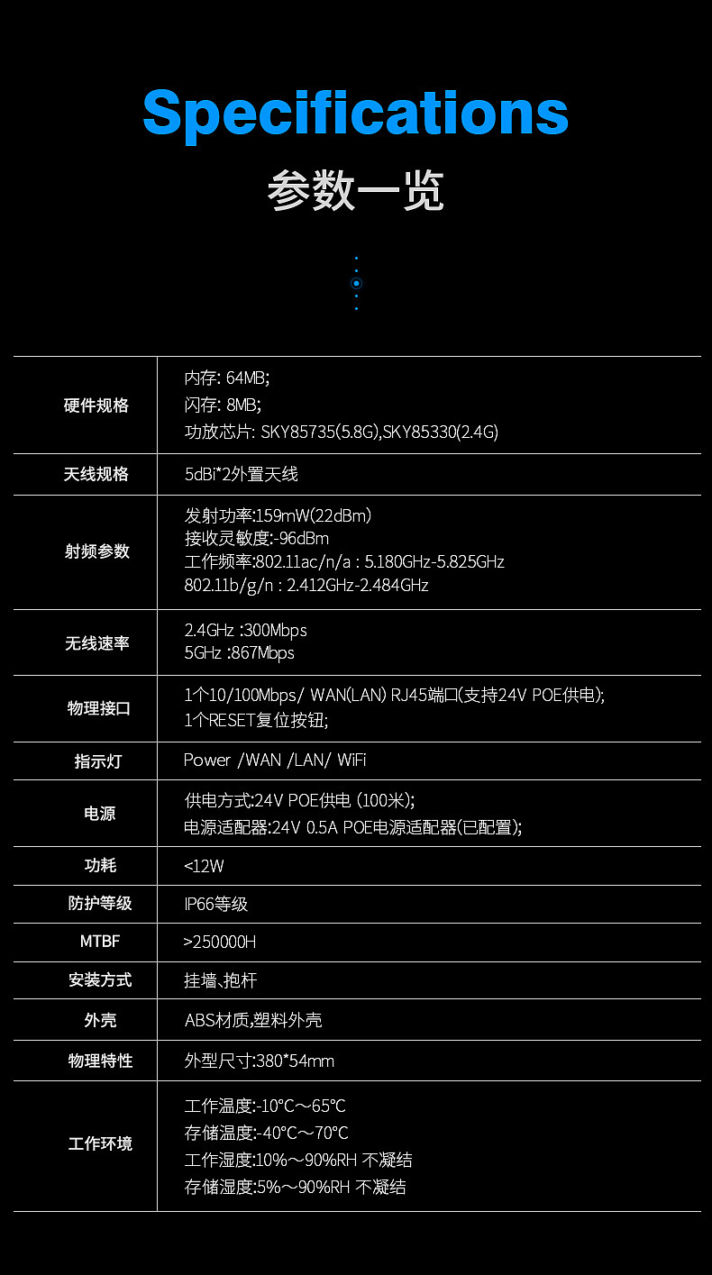 无线WiFi详情页74（图ZMjI2MjExNjI0） - 电商 - 站酷设计师会吹灯的兔子原创素材 - 站酷ZCOOL
