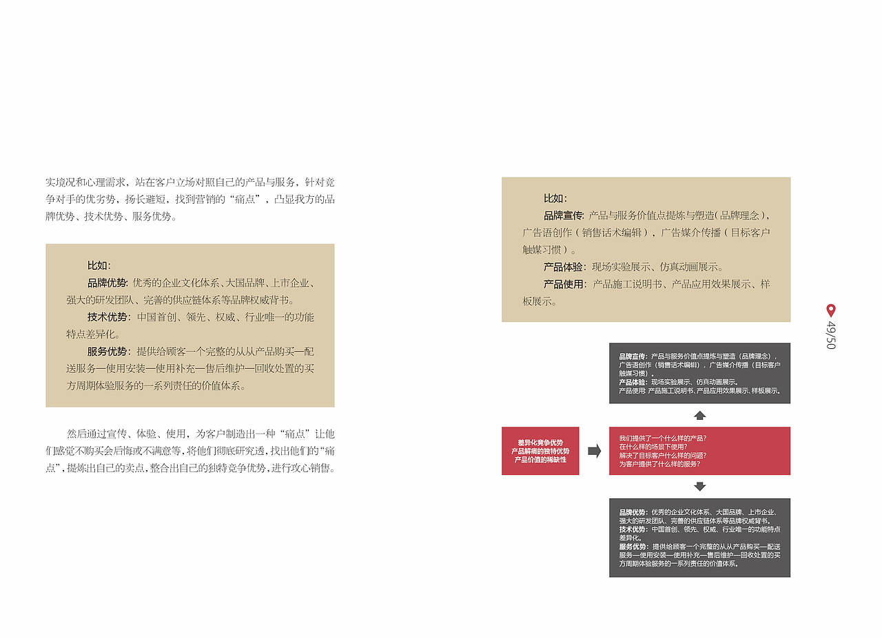 品牌營銷——市場研究（圖ZMjI3NDE4OTMy） - 品牌 - 站酷設(shè)計師做的到原創(chuàng)素材 - 站酷ZCOOL