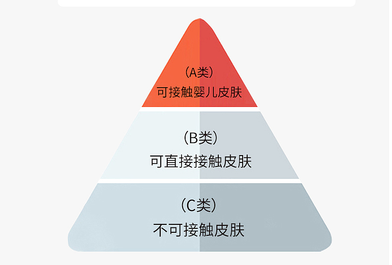 莫兰迪色系四件套详情页