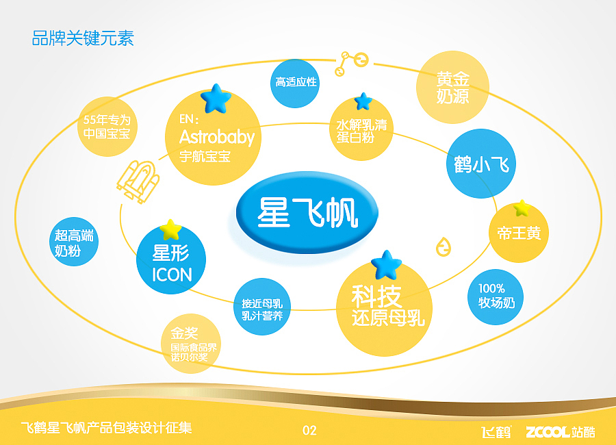 星飞帆rebrand for young