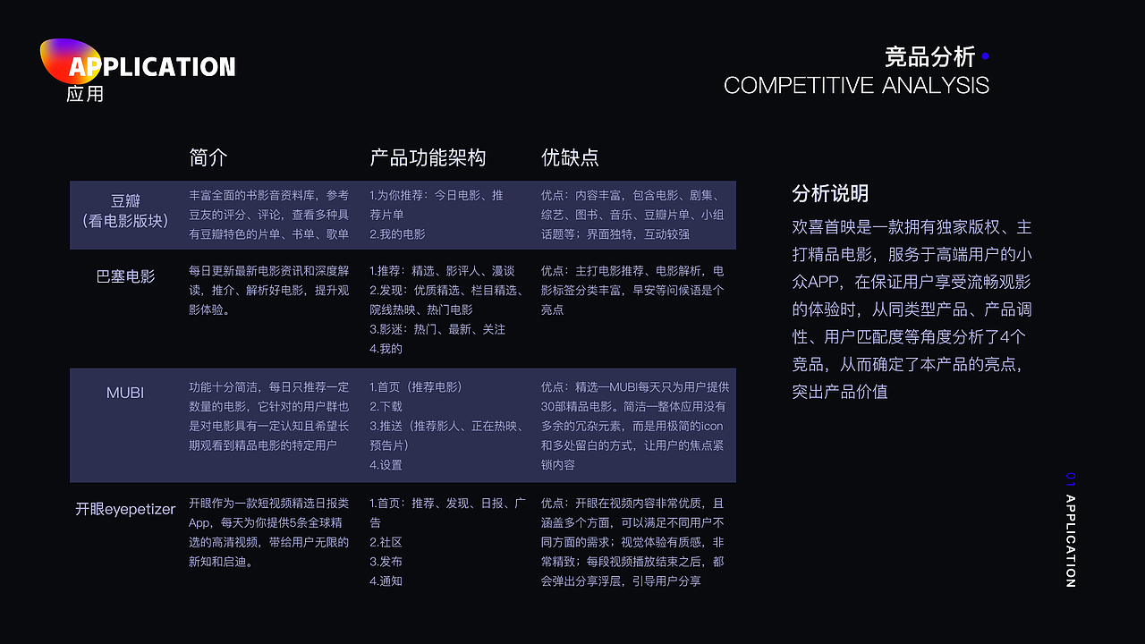 2018作品集（图ZMTUyMDE0NTE2） - APP界面 - 站酷设计师DirtyKidz原创素材 - 站酷ZCOOL