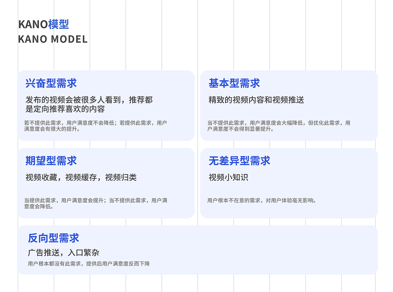 bilibili版本重构（图ZMjQyNjY3ODEy） - APP界面 - 站酷设计师_LLEE原创素材 - 站酷ZCOOL