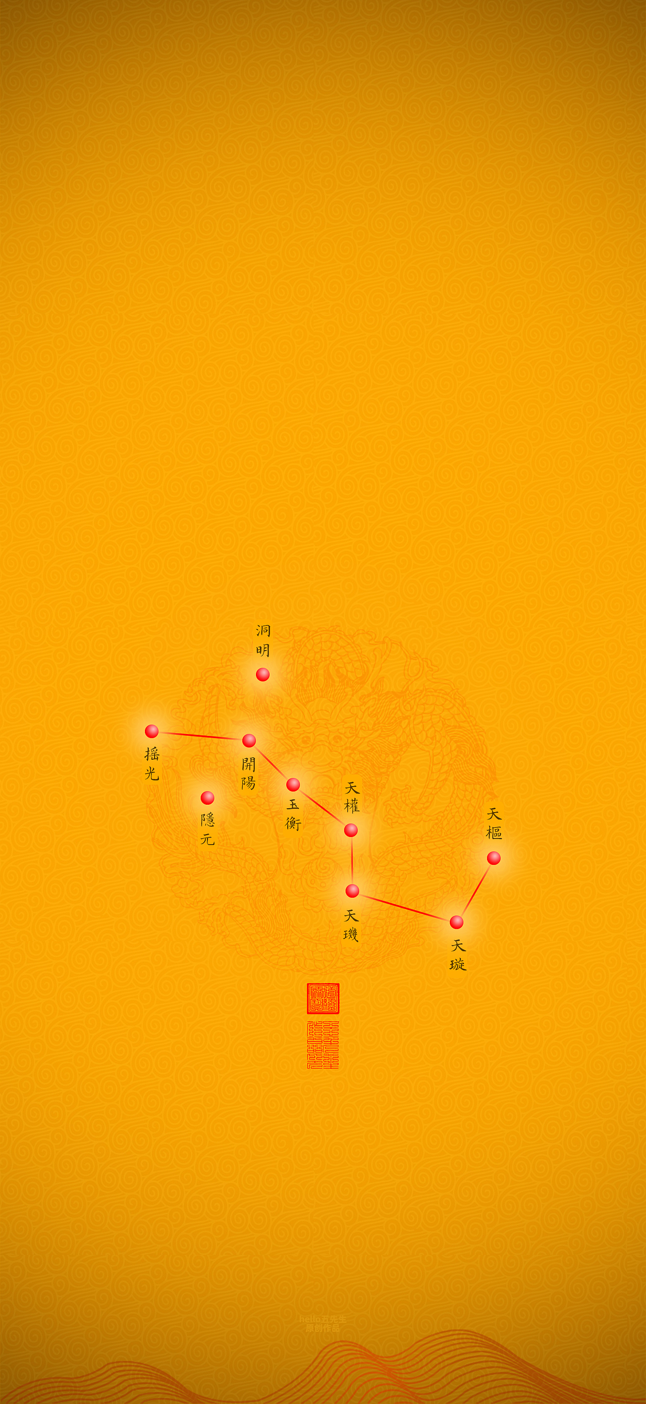 【道教文化】北斗星象图