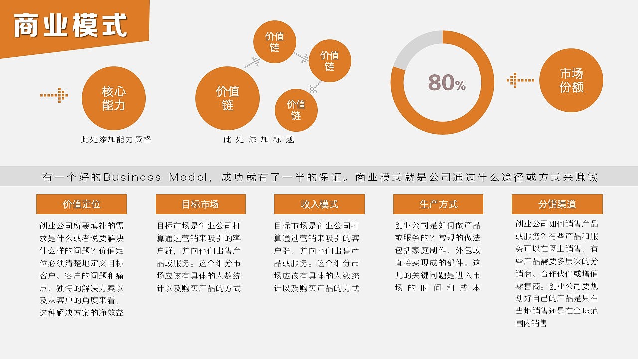商业融资计划书通用ppt模板